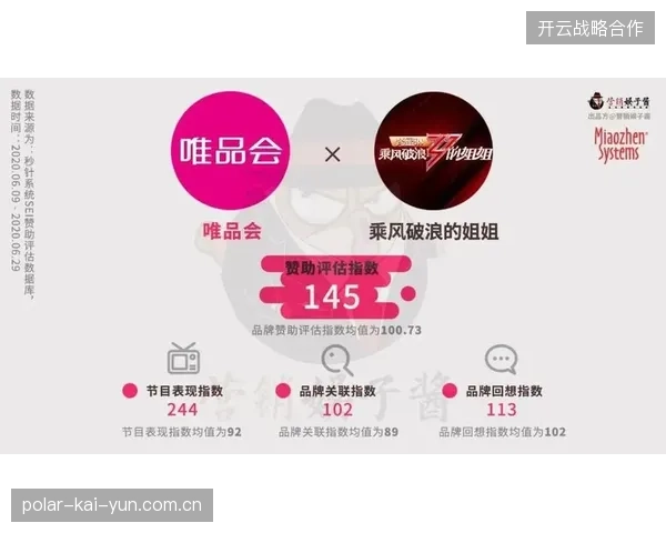 区域赞助商如何通过数字模型并轨全球顶级赛事权益投放